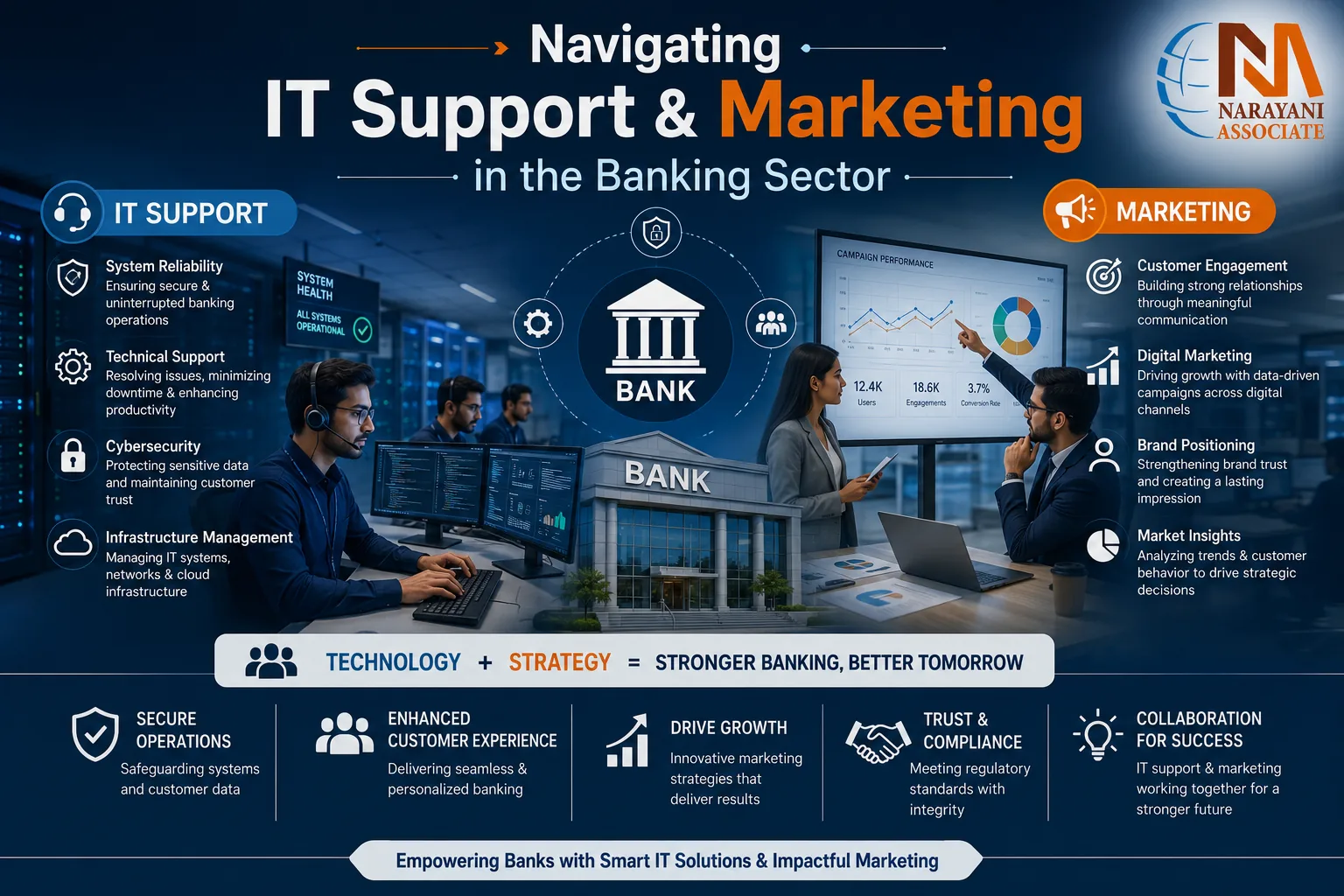 IT & Marketing Support for the Banking Sector — site photograph 2